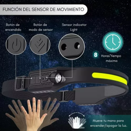 Linterna de Cabeza USB Recargable
