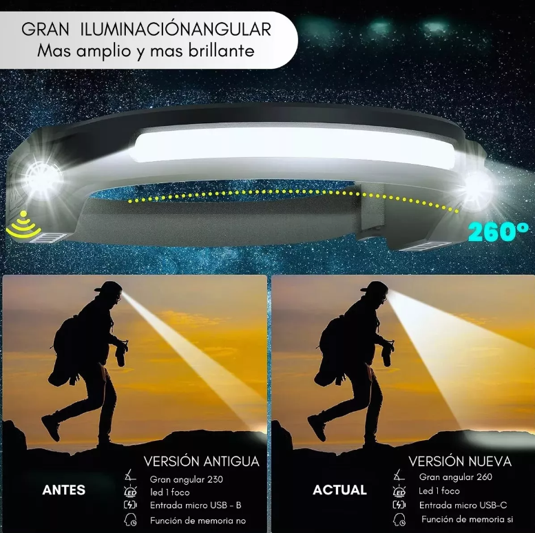 Linterna de Cabeza USB Recargable
